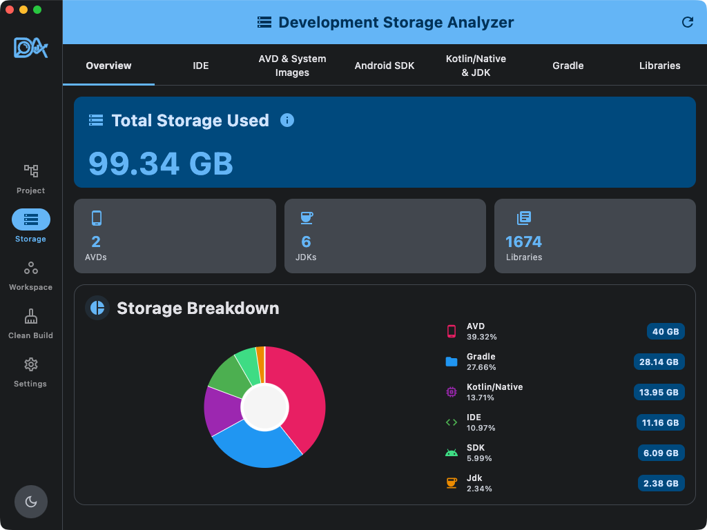 DevAnalyzer storage overview tab